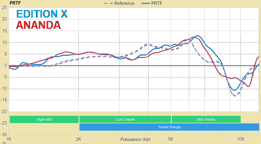 PTRF-ED-X 2