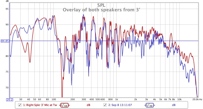 Overlay-of-both-speakers-taken-from-3--mic-centered-on-tweeter