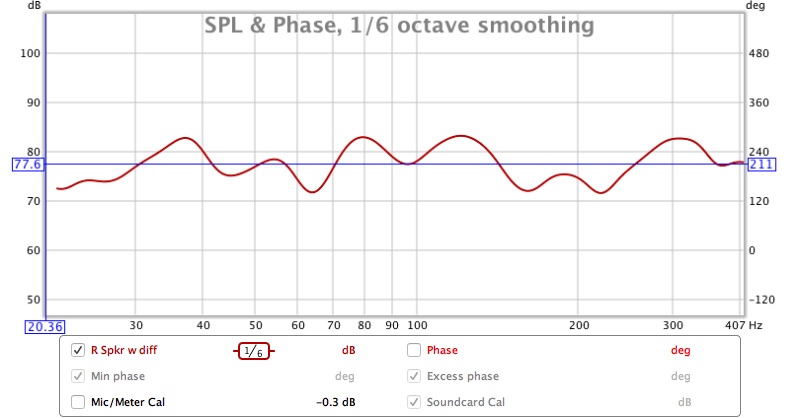 R Spkr 1/6th Smoothing