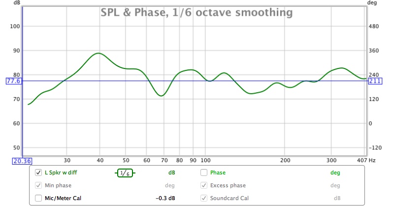 L Spkr w Diff 1/6th Smoothing
