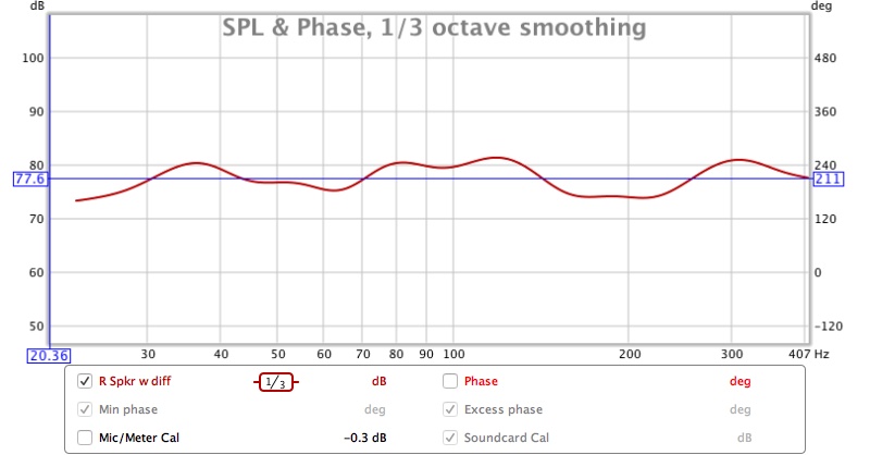 R Speaker w 1/3rd Smoothing