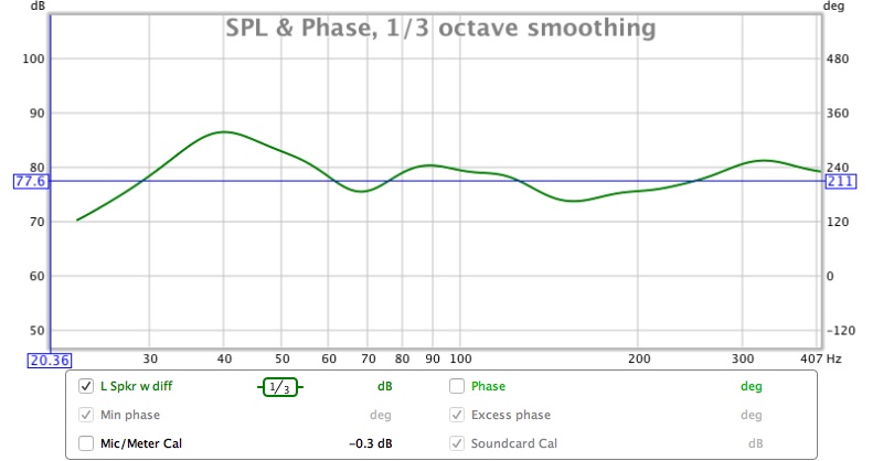 L Speaker w Diff 1/3rd Smoothing