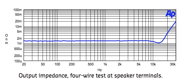 Hypex NC500 Output impedance measurement