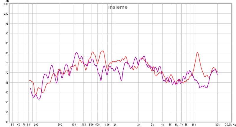 rosso-45-viola-90