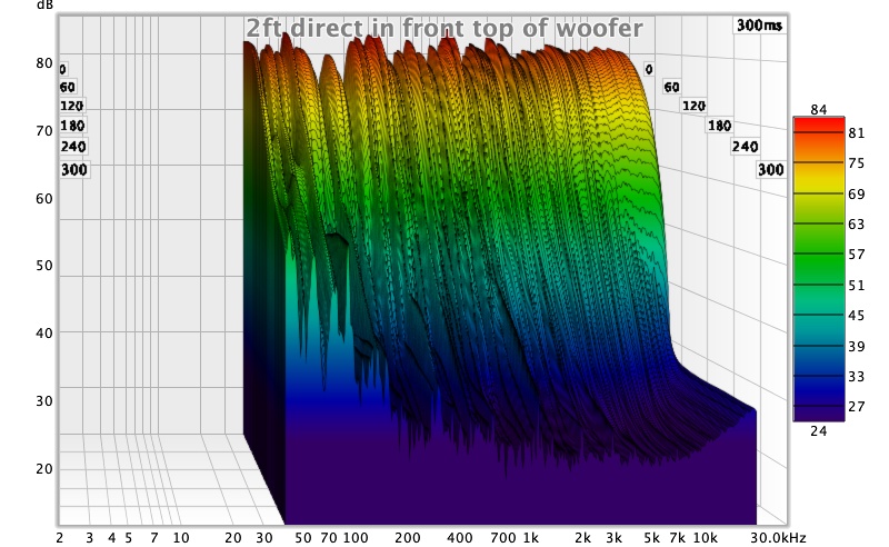 waterfall plot