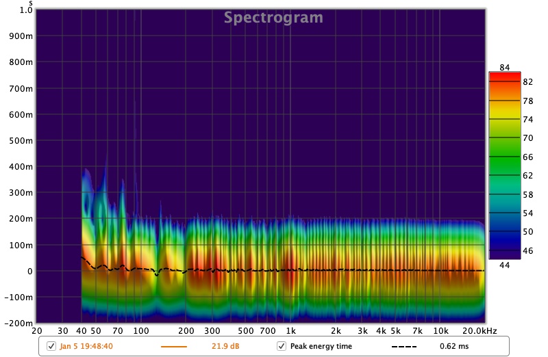 Spectrogram. Seems OK?
