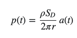 Pressure of air from a loudspeaker cone