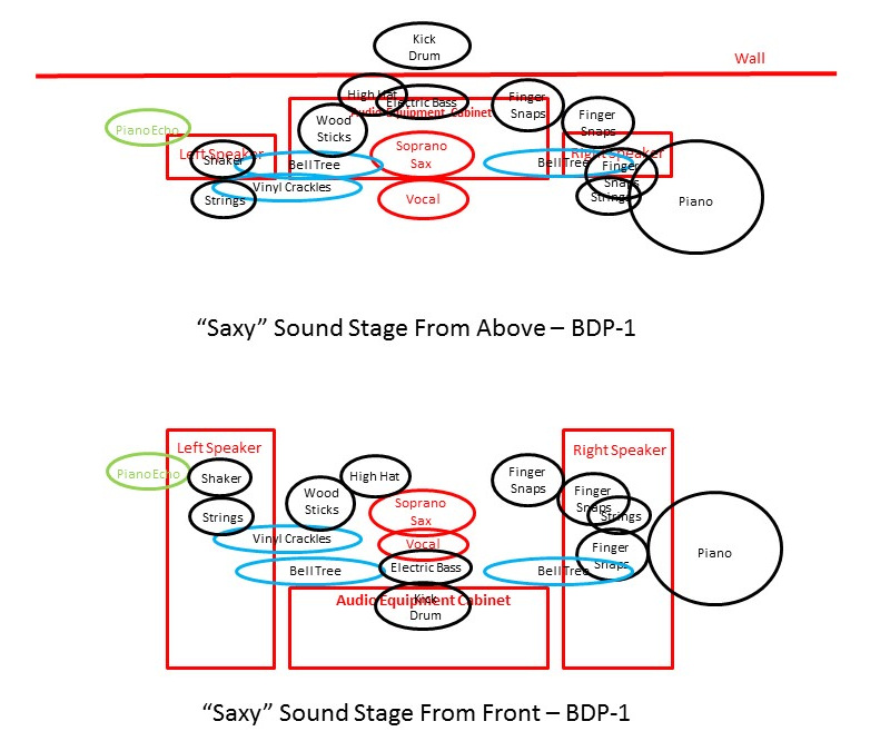 Saxy-Soundstage-BDP-1