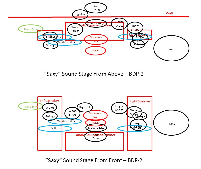 Saxy-Soundstage-BDP-2