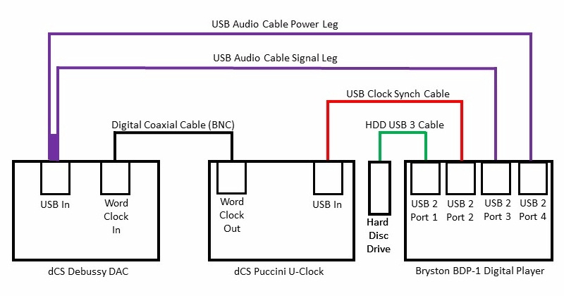 BDP-1-Block-Diagram
