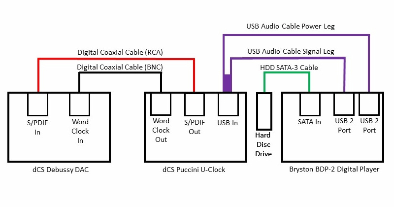 BDP-2-Block-Diagram