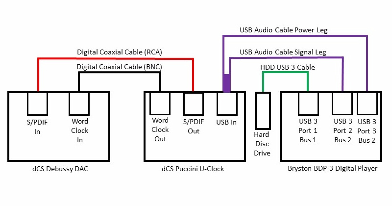 BDP-3-Block-Diagram
