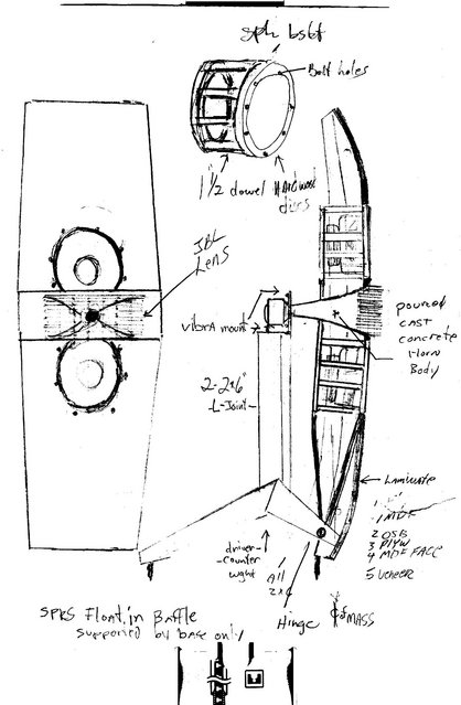 Spkr. plan dipole 1