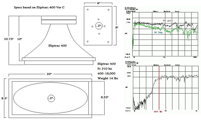 Eliptrac 400 specs