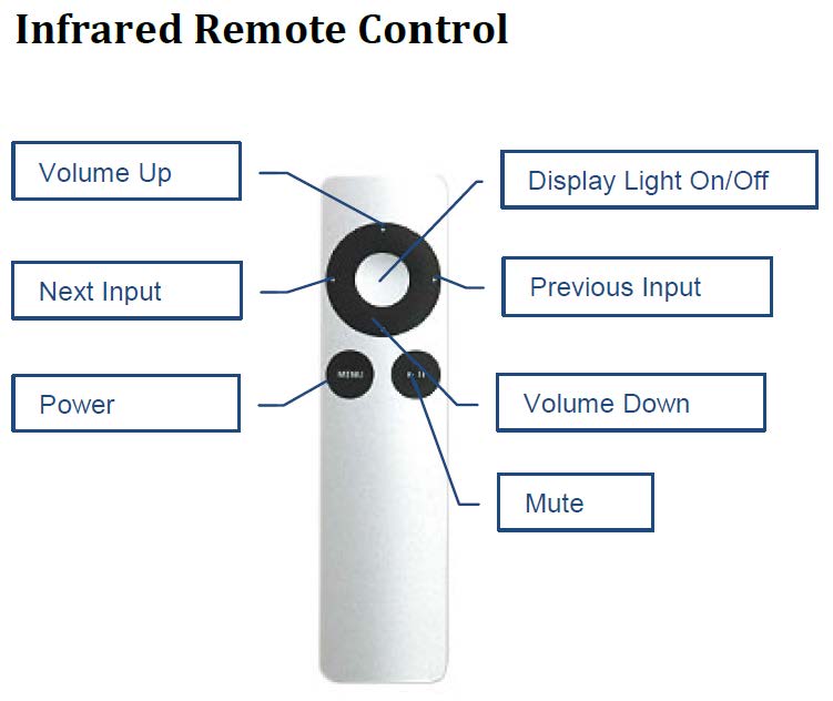 Remote desc