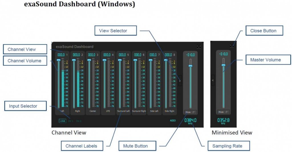 Dashboard desc