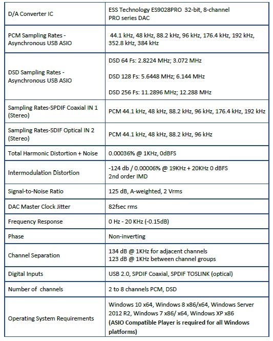 Spec 1 desc