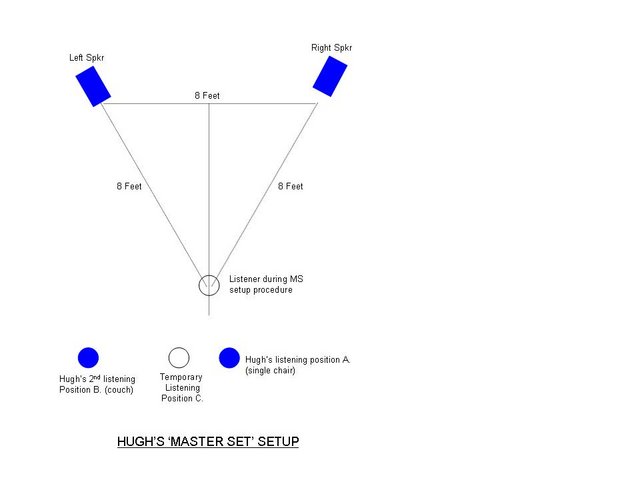 Hugh's Master Set setup