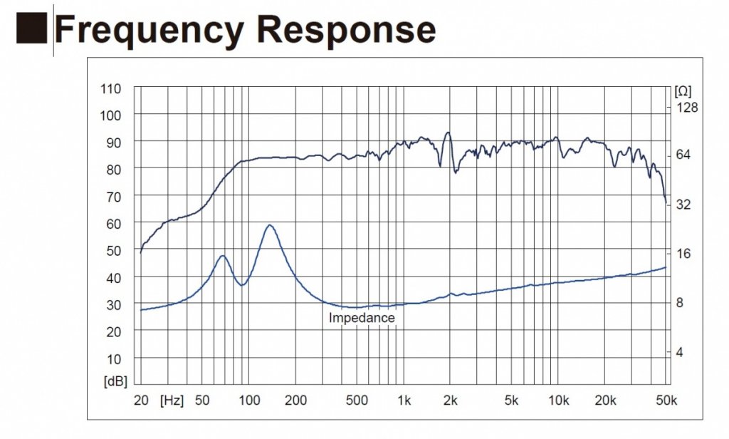 frequency-response