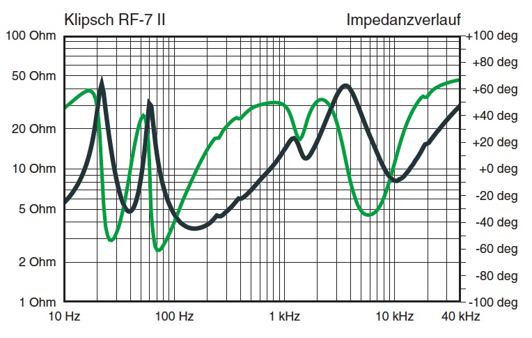 RF-7-N