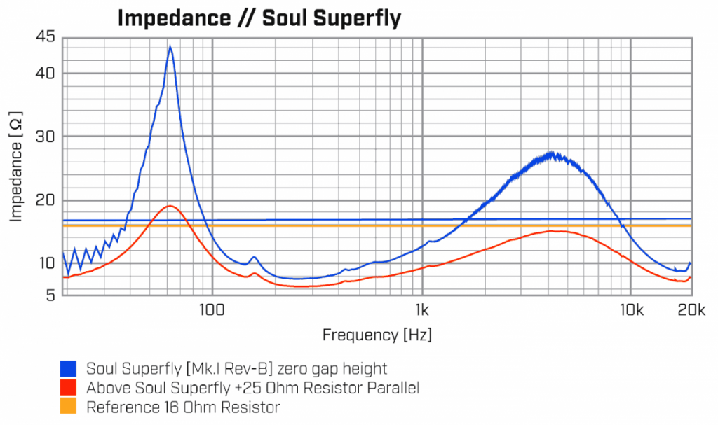 Soul Superfly ZCurves