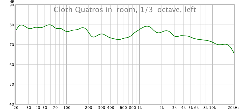 Quatros in-room 1/3-octave response, left speaker