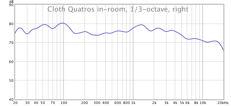 Quatros in-room 1/3-octave response, right speaker