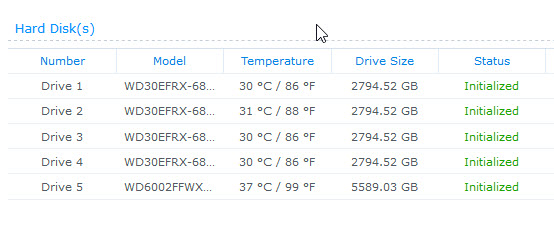 drives
