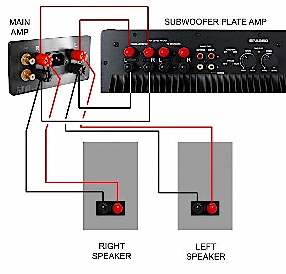 sub-connection