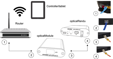 system Optique diagram 480x480