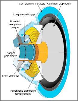 underhung neo magnet woofer