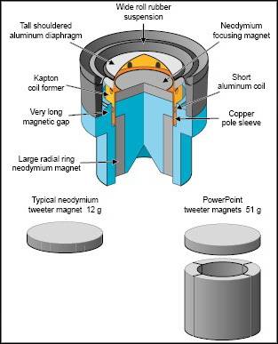 underhung neo motor tweeter