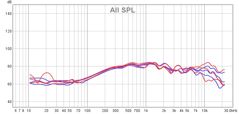 Neo 8 array felt test