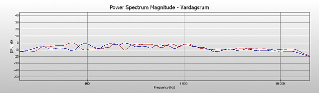 Power Spectrum Magnitude