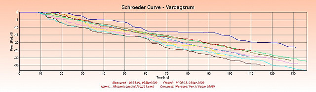 Schroeder Curve(after)