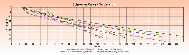 Schroeder Curve(before)