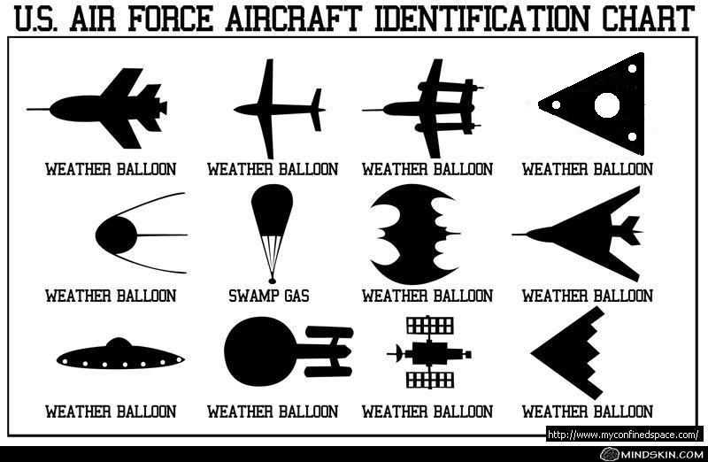 USAF-AIRCRAFT-ID