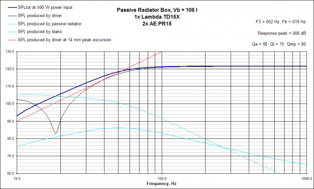 Bass bin alignment in 106L