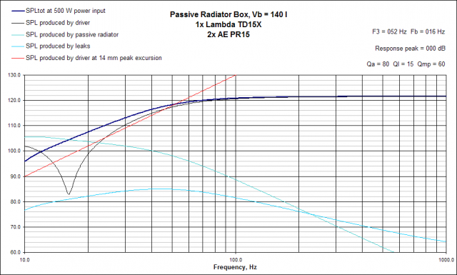 Bassbin alignment in 140L