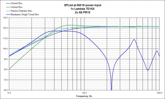 A comparison of the response of different alignments.