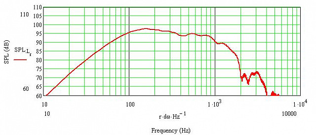 2AE 15M JELabs