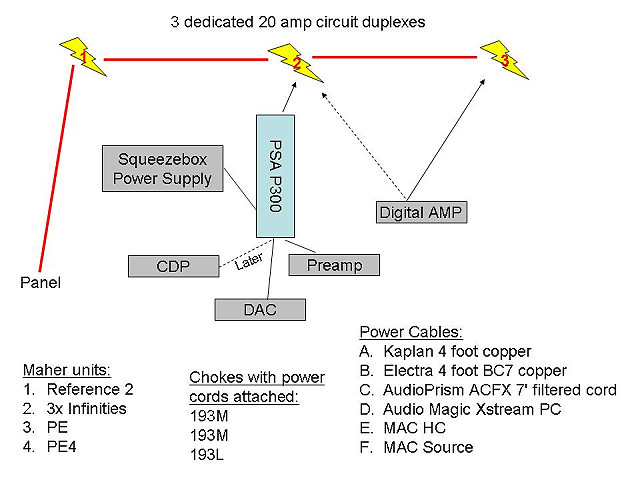 System electrical configuration