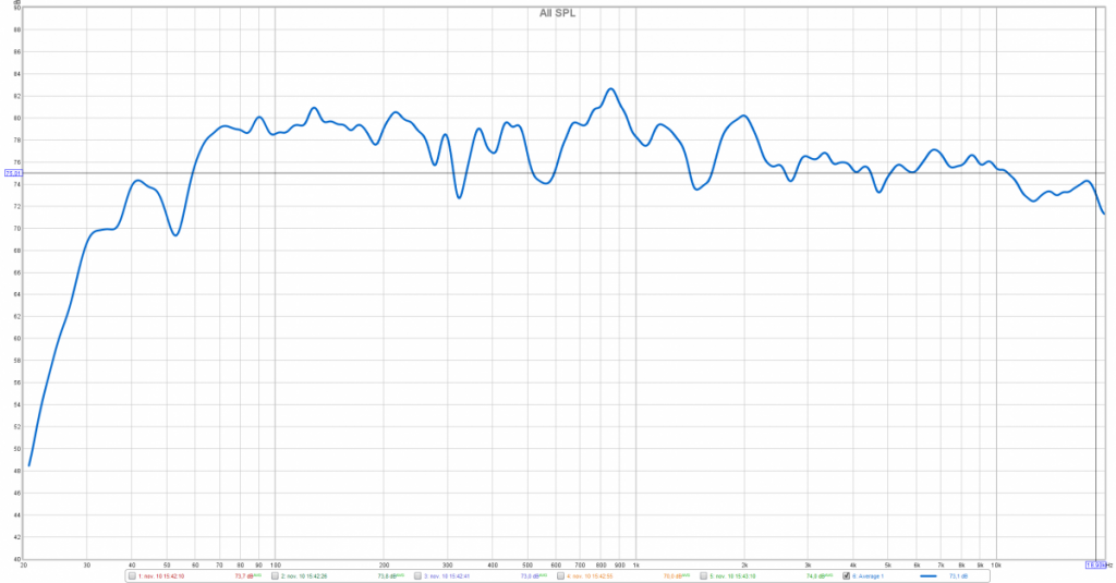 KEF Q150 Measurements