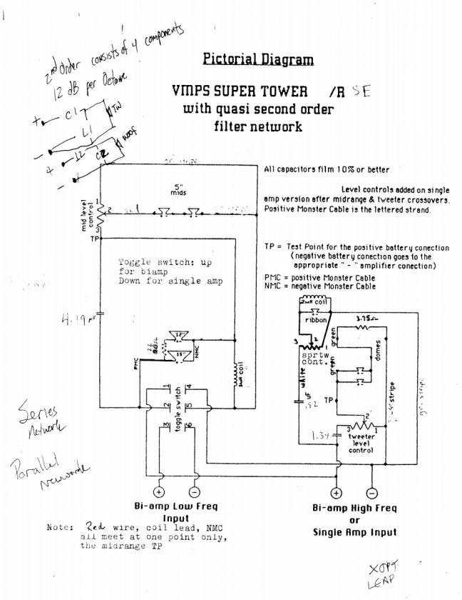 Supertower II crossover diagram