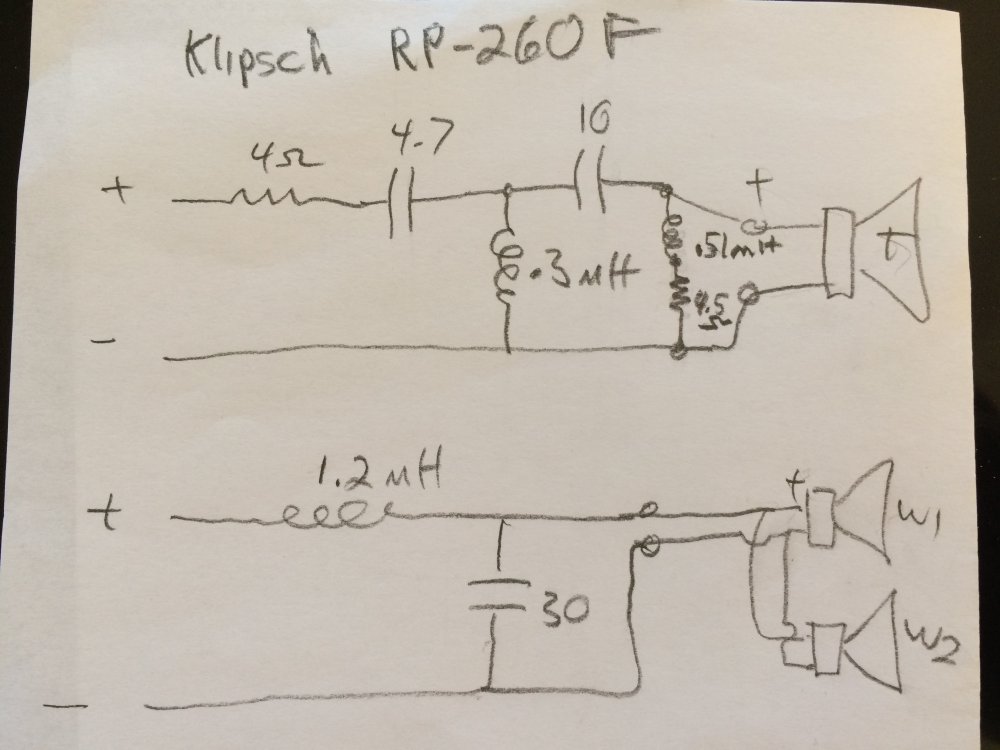 RP-260F