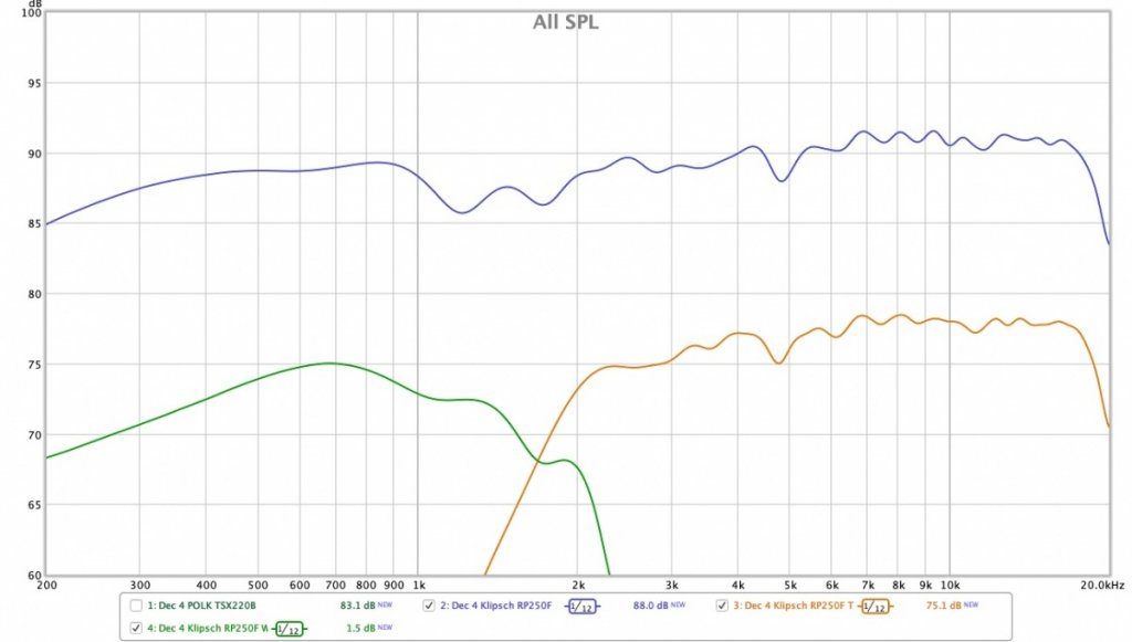 2019-12-04-Klipsch-SPL-Graph