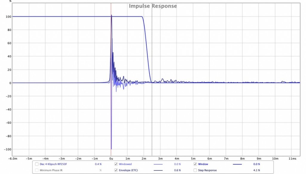 2019-12-04-Klipsch-Impulse-Graph