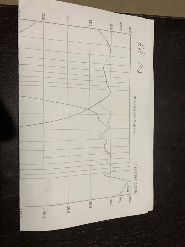 Response curve