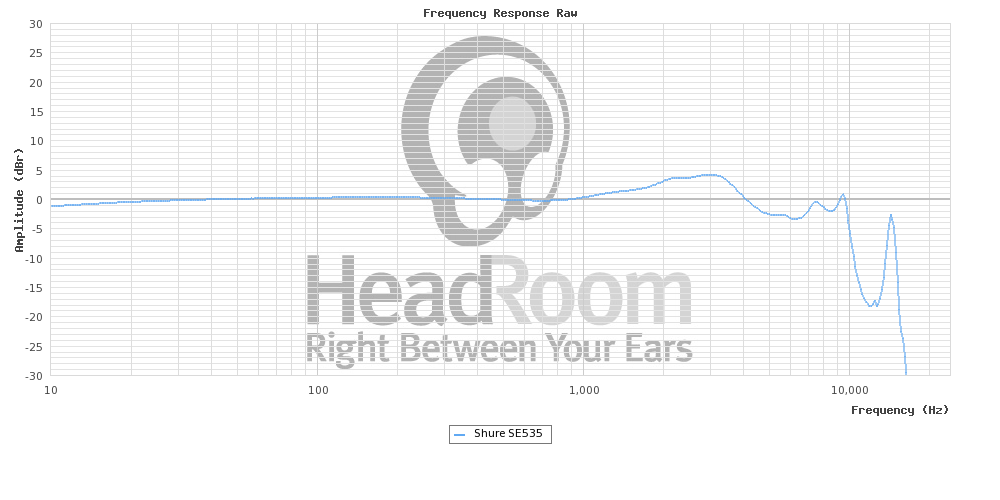 SE 535FR-Head Room