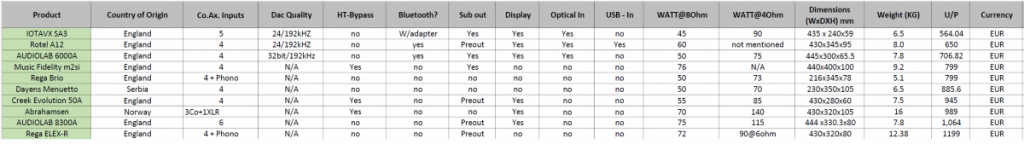 Budget Class AB Amplifiers - 2020